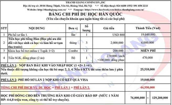 Bảng phí du học Hàn Quốc