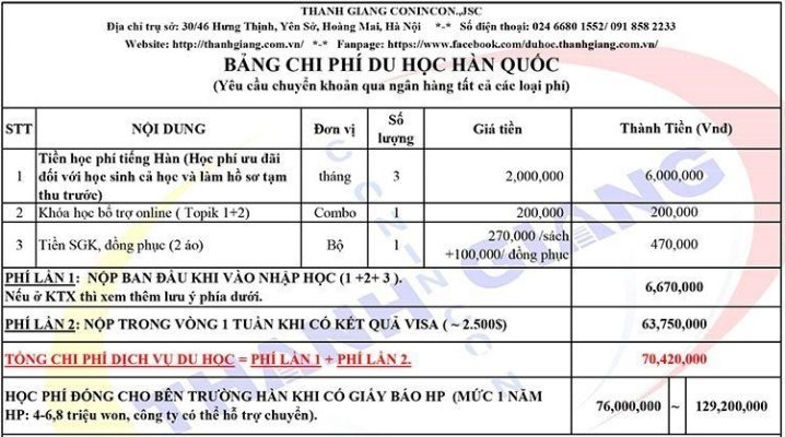 Bảng chi phí du học Hàn Quốc